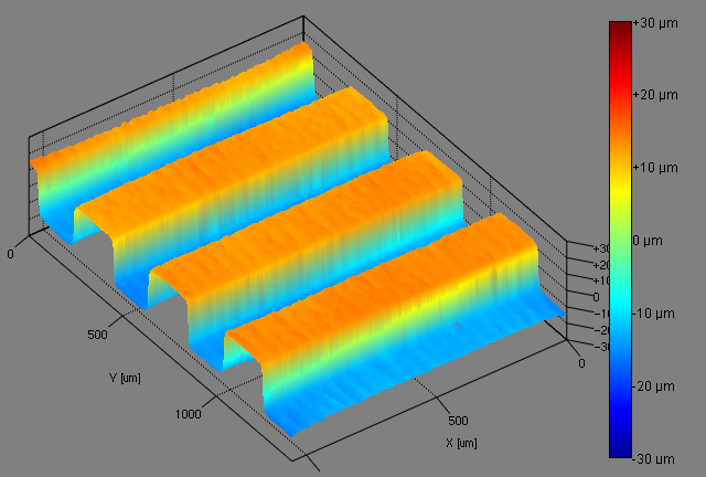 3D visualization