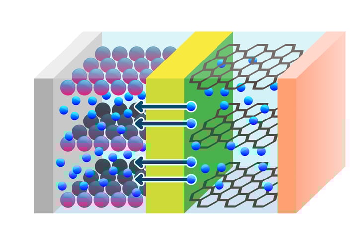Li-ion battery structure