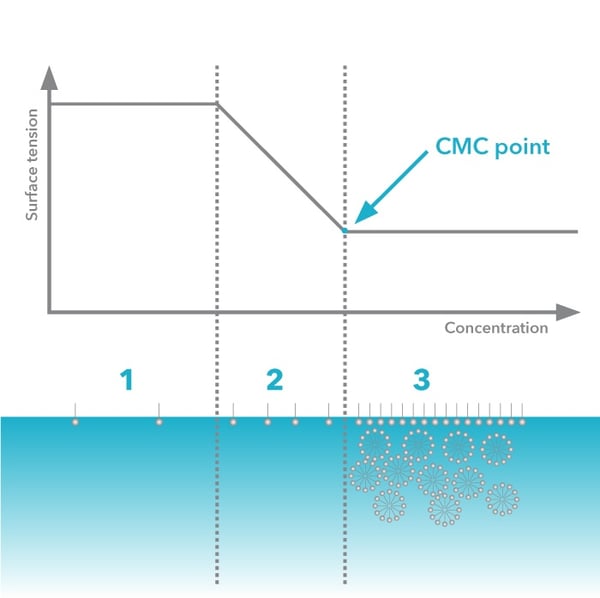 cmcillustration