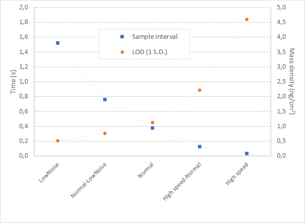 Speed and limit detection2