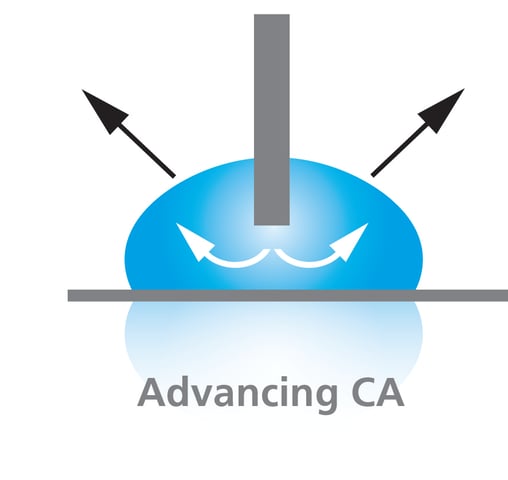 advancing contact angle
