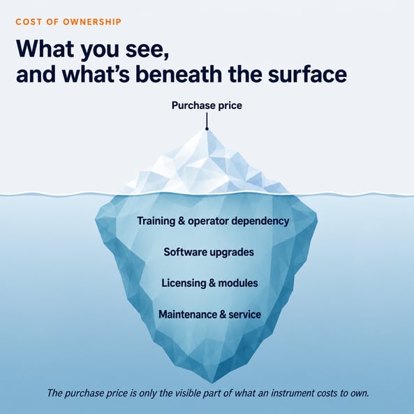image of factors that affect the total cost of ownership for force tensiometer