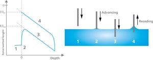 Figure7