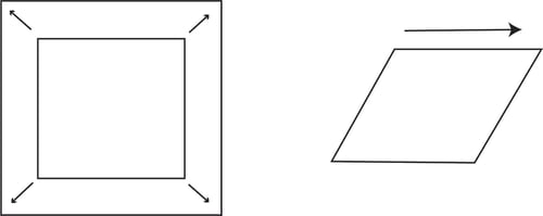 dilatation vs. shear