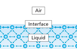 surface-tension-measurement-1