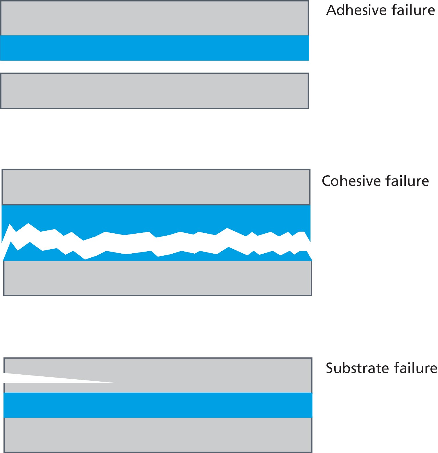 Bonding failure_light