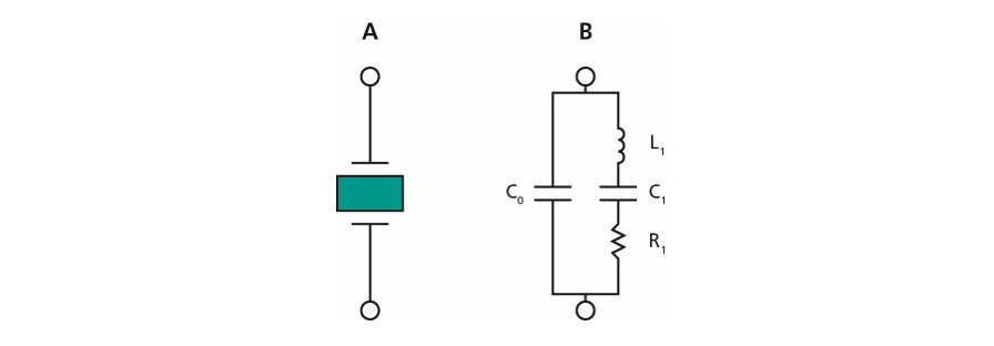 Equivalent circuit QCM blog