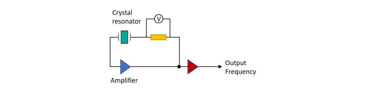 Equivalent circuit QCM-R blog
