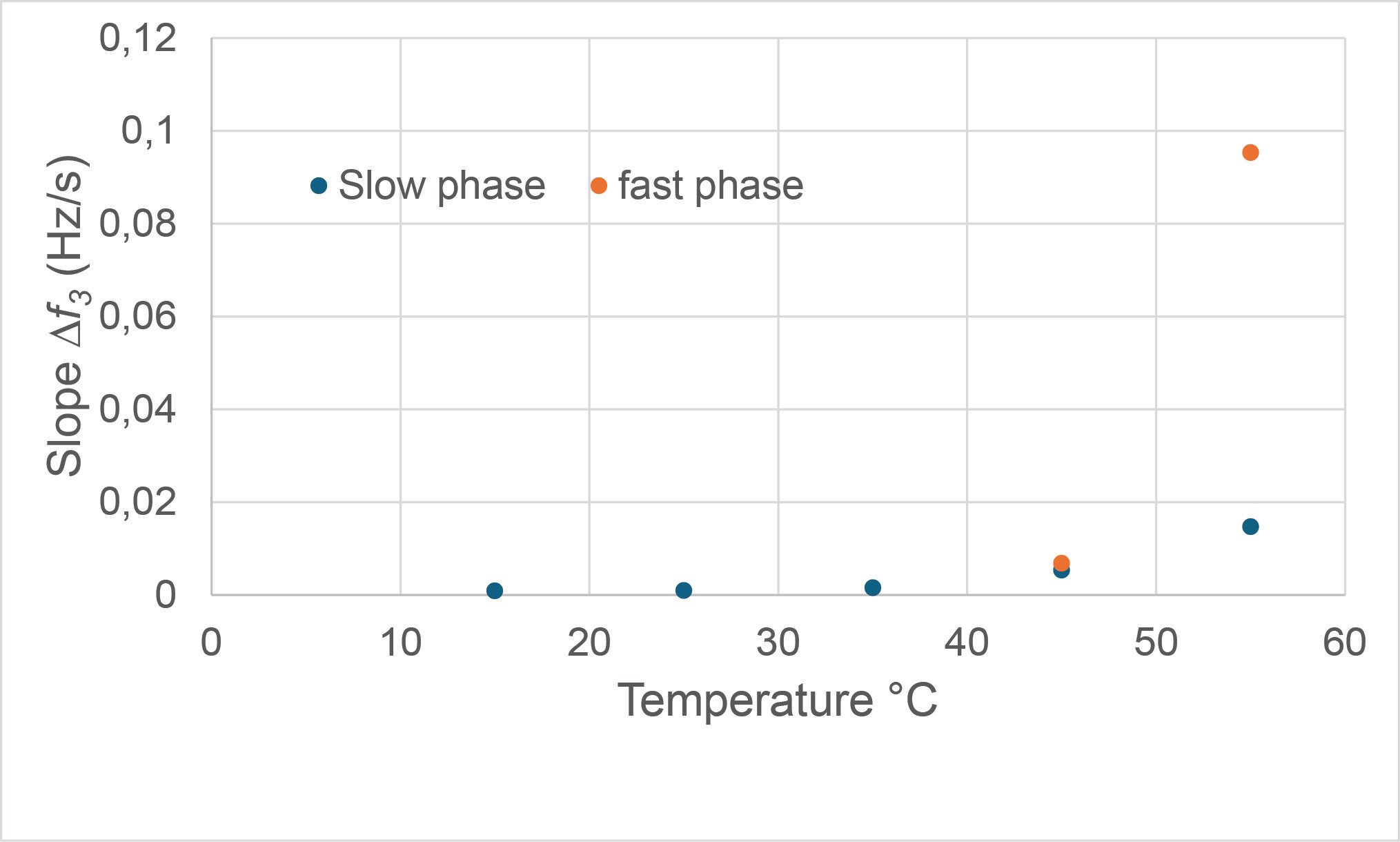 Etching rates of soda lime at different temperatures analyzed by QCM-D