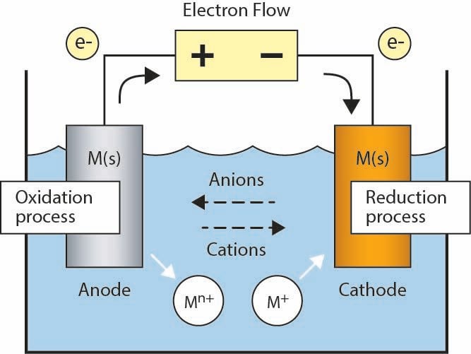 Galvanic cell