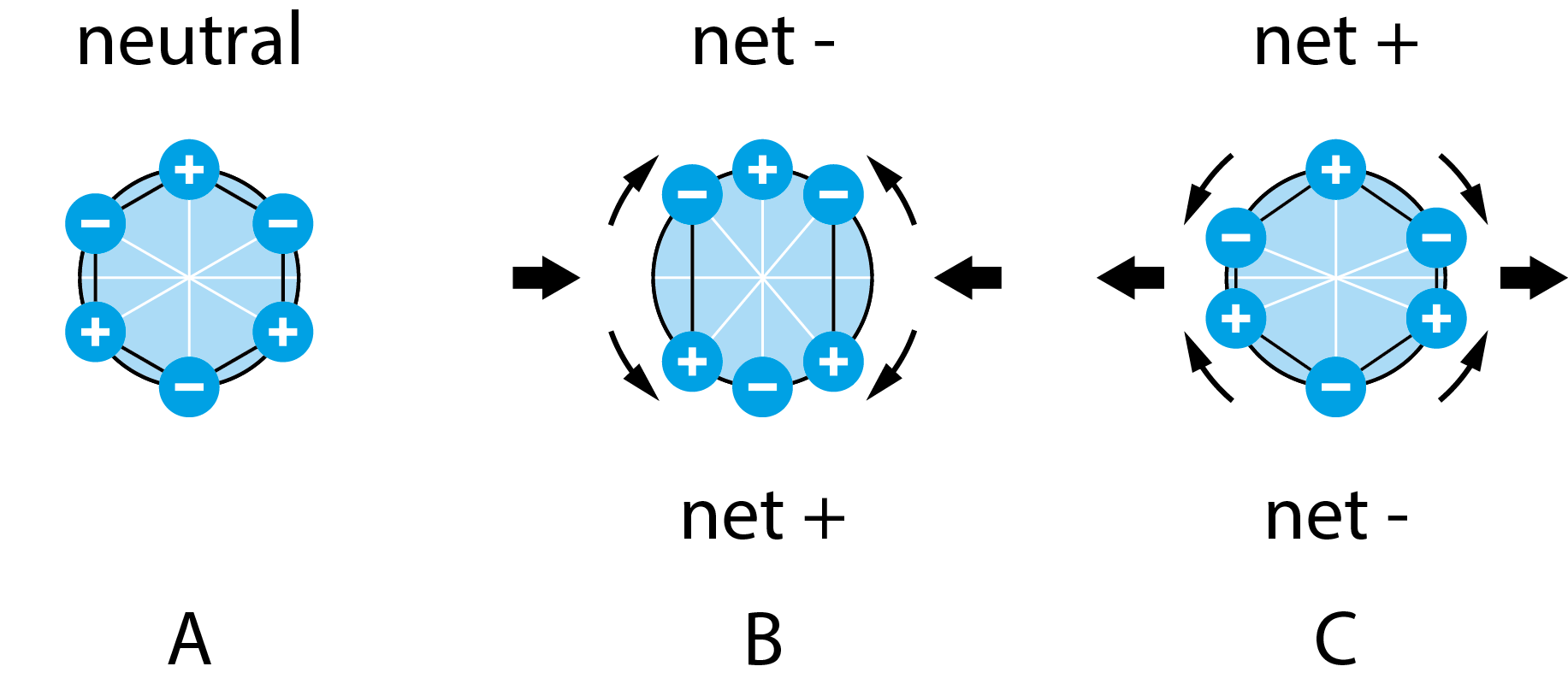 Piezoelectric principle