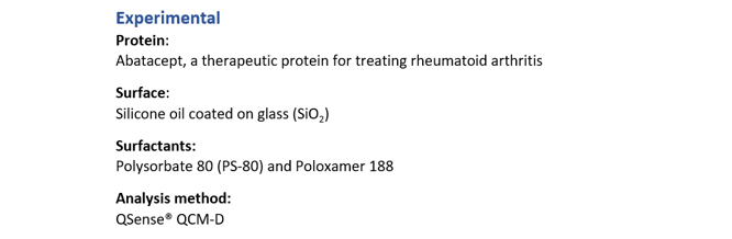 Protein adsorption to silicone oil experimental-1