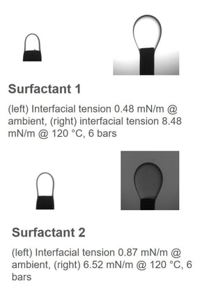 Surfactant 1 and 2