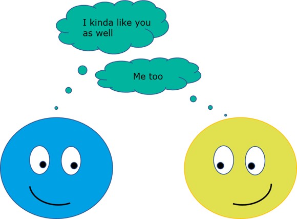 how to predict adhesion with contact angle measurements