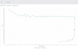 Automated Dynamic Contact Angle Measurement with Needle Method