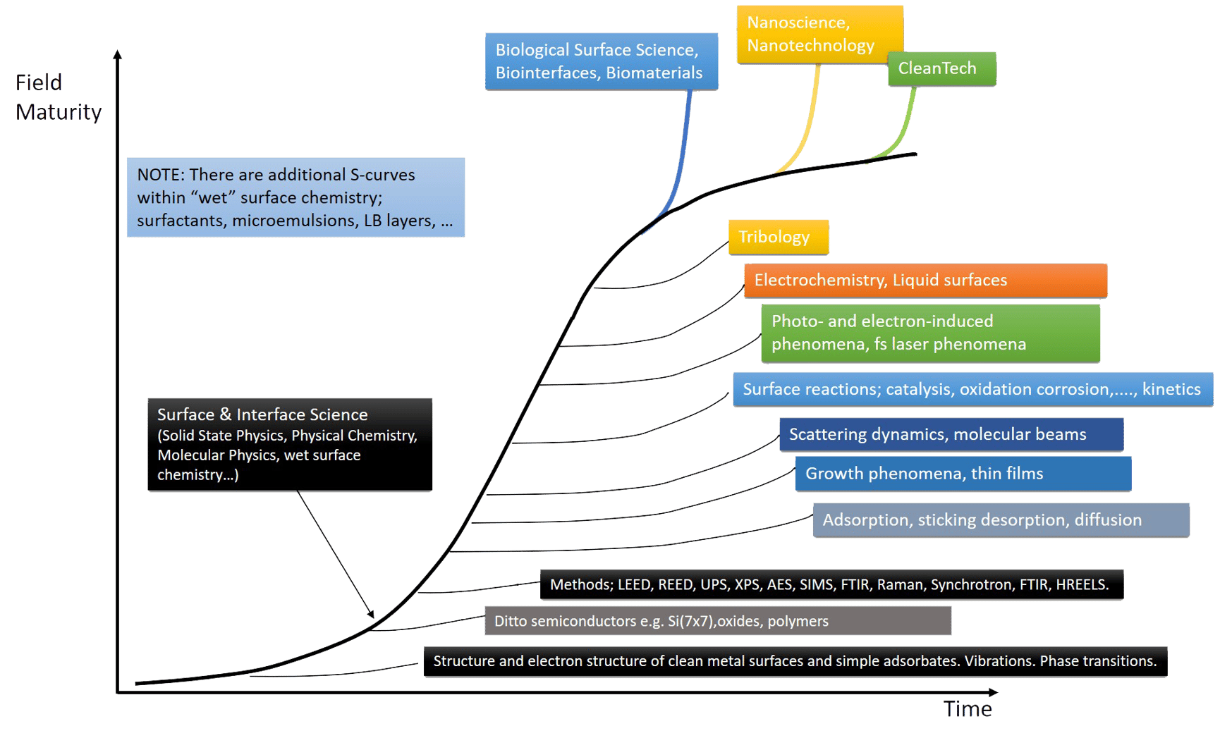 BP SUrface Science BK 1 Figure1.png