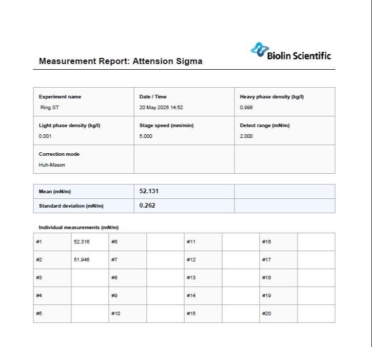 pdf report