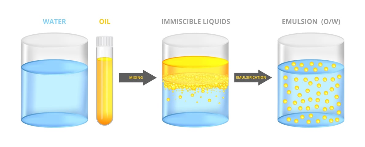 What is Pickering emulsion?