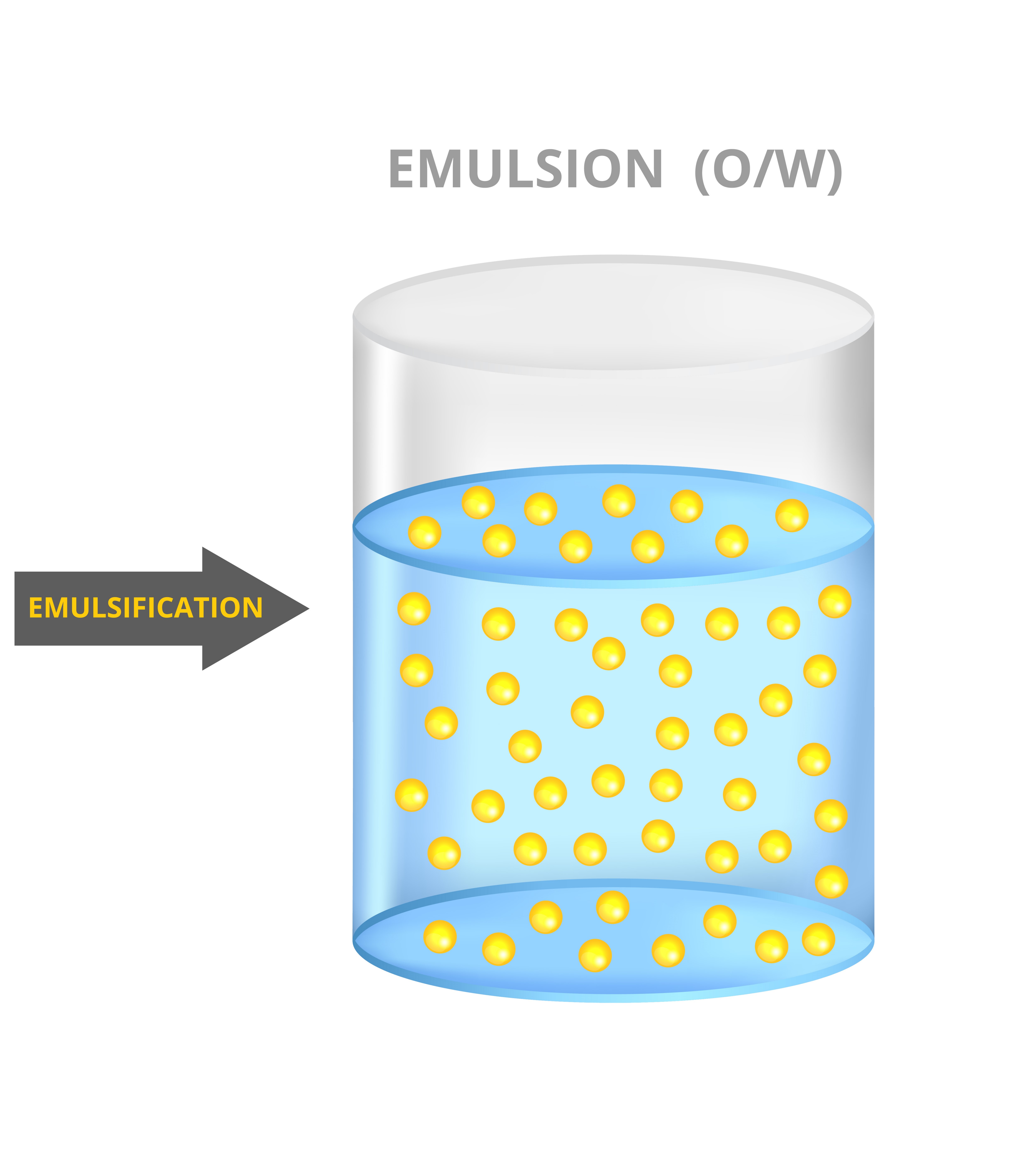 What is Pickering emulsion?