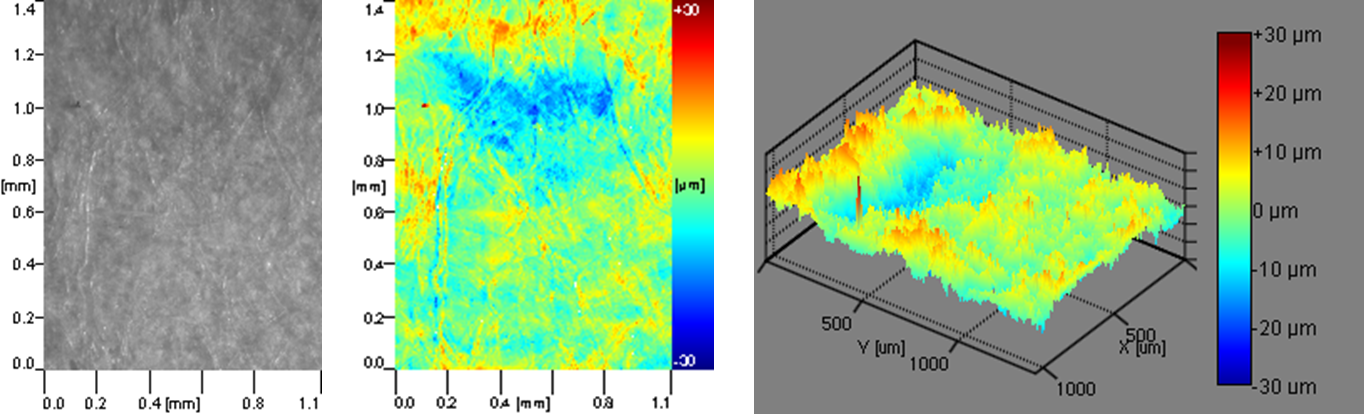 attension-topography.png