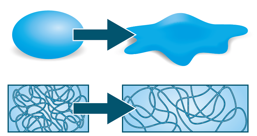 Viscoelastic_behavior_of_a_polymeric_material.png