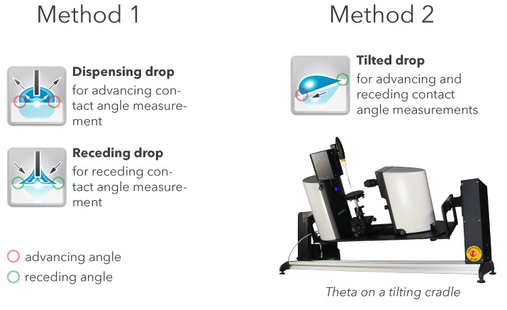 AT_DCA_2methodsWithTheta_Illustration.jpg