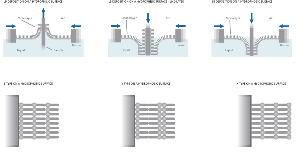 Hydrophilic phobic deposition low res.jpg