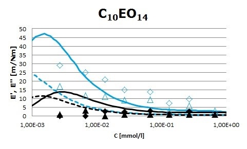 emulsions 2.jpg