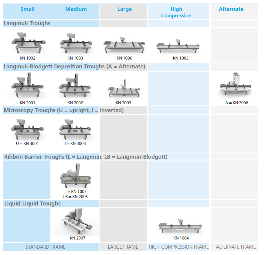 langmuir-langmuirblodgett-troughs.png