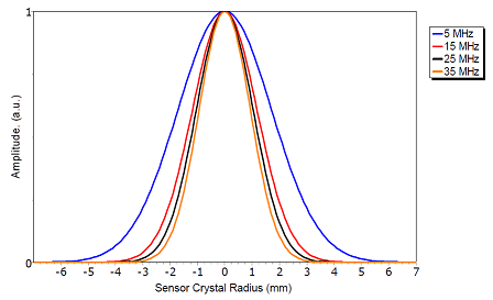 gaussian-mindre.png